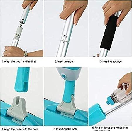 NEVENUE® - SwiftClean Pro™ - Nevenue India